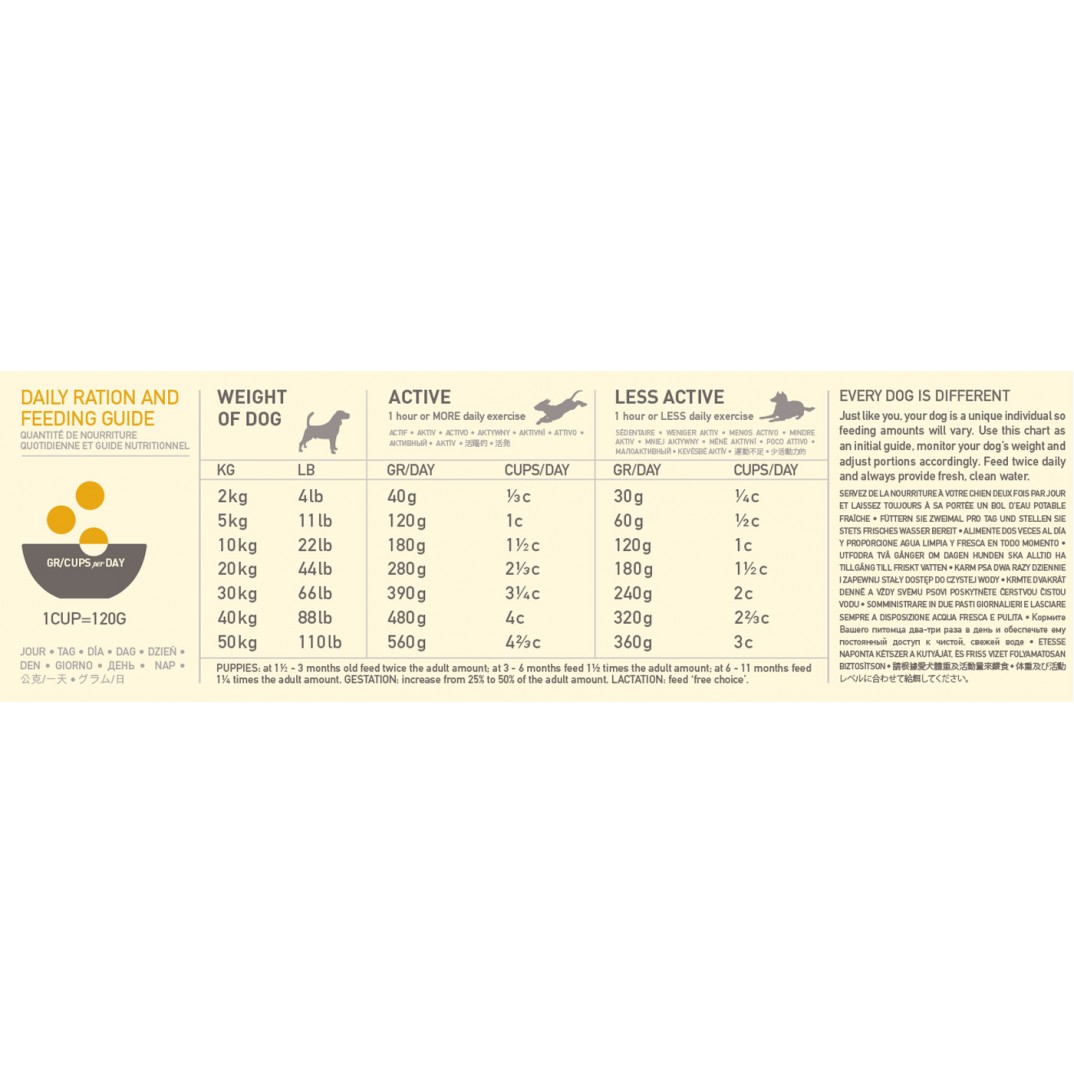 Acana Dog - Classics Prairie Poultry 2kg