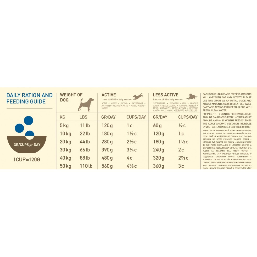 Acana Heritage - Adult Dog 14.5kg