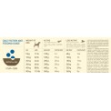 Acana Heritage - Adult Dog 14.5kg