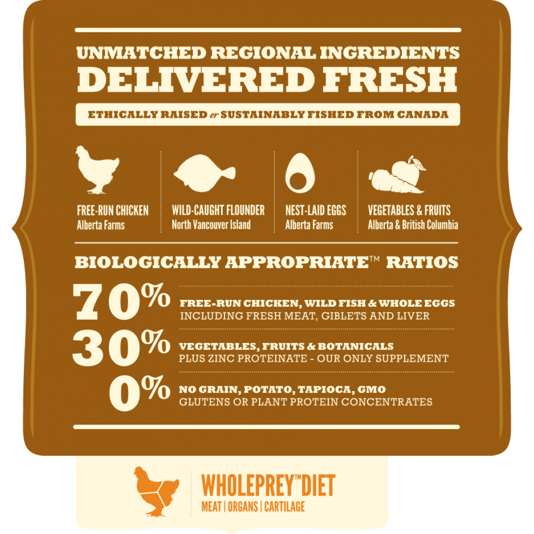 Acana Dog - Heritage puppy large breed 9.7kg