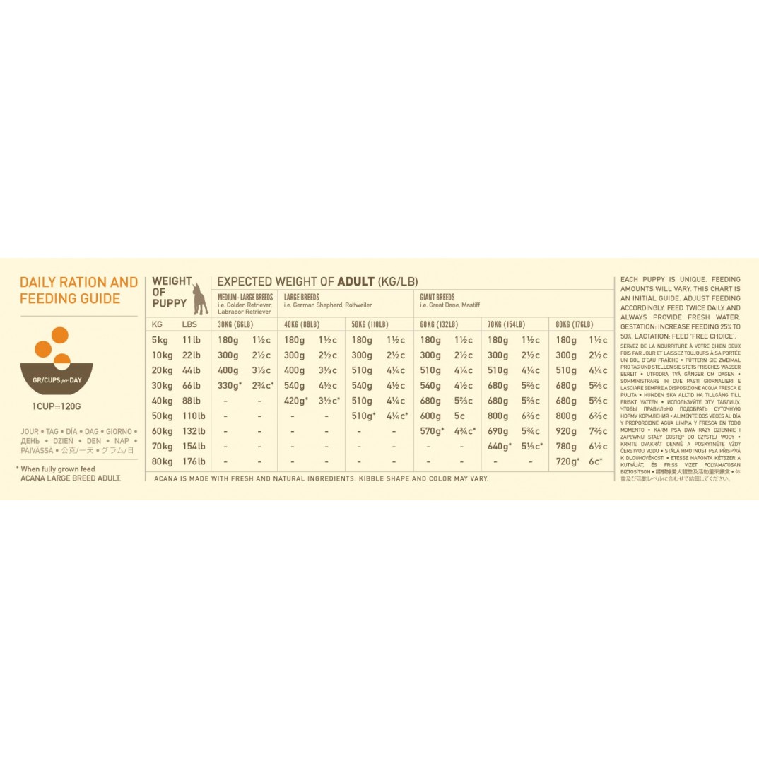 Acana Dog - Heritage puppy large breed 9.7kg