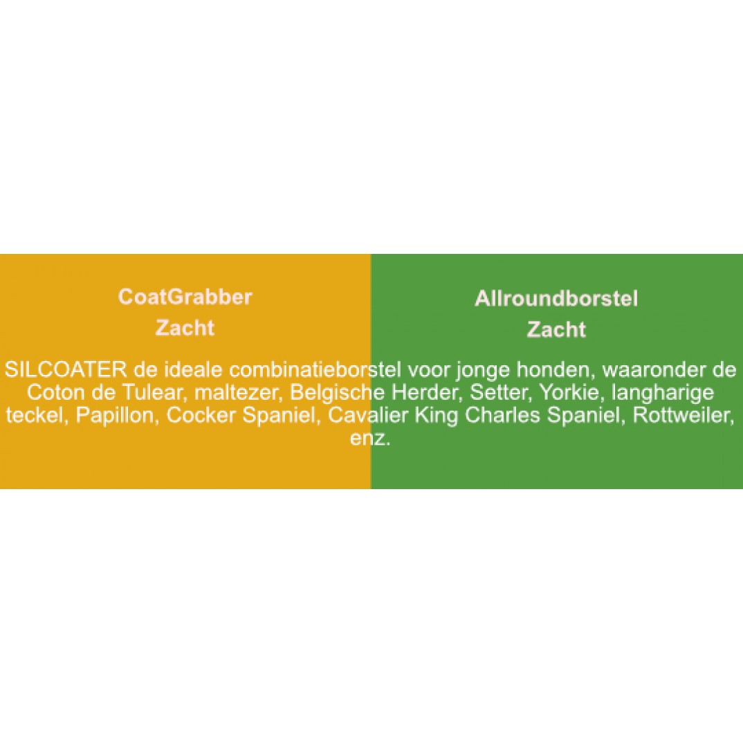 Activet Silcoater Duo Groen Grabber Goud Klein