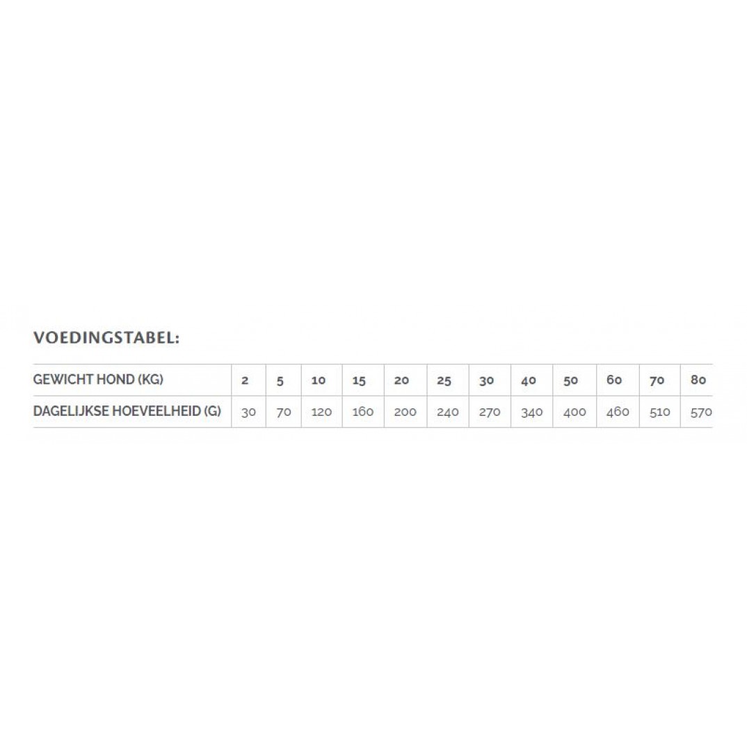 Brit Graanvrij Dierenartsvoeding Gastriontestinal 12kg