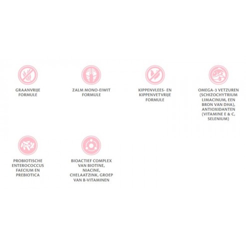 Brit Graanvrij Dierenartsvoeding Hypoallergeen 12kg