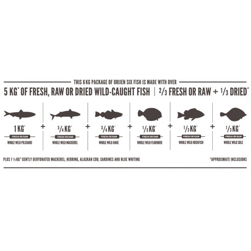 Orijen WholePrey -  Six Fish 2kg