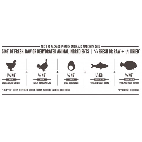 Orijen Dog WholePrey - Original Dog 11.4kg