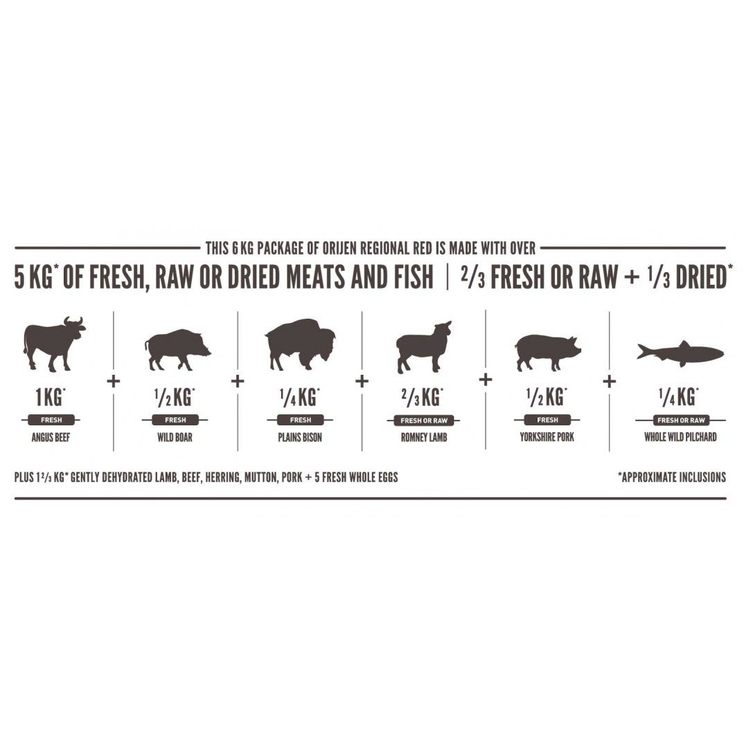 Orijen WholePrey™ regional red 11.4kg