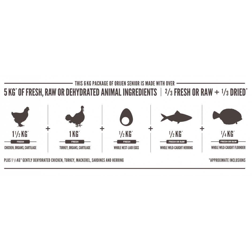 Orijen Whole Prey senior 11.4kg