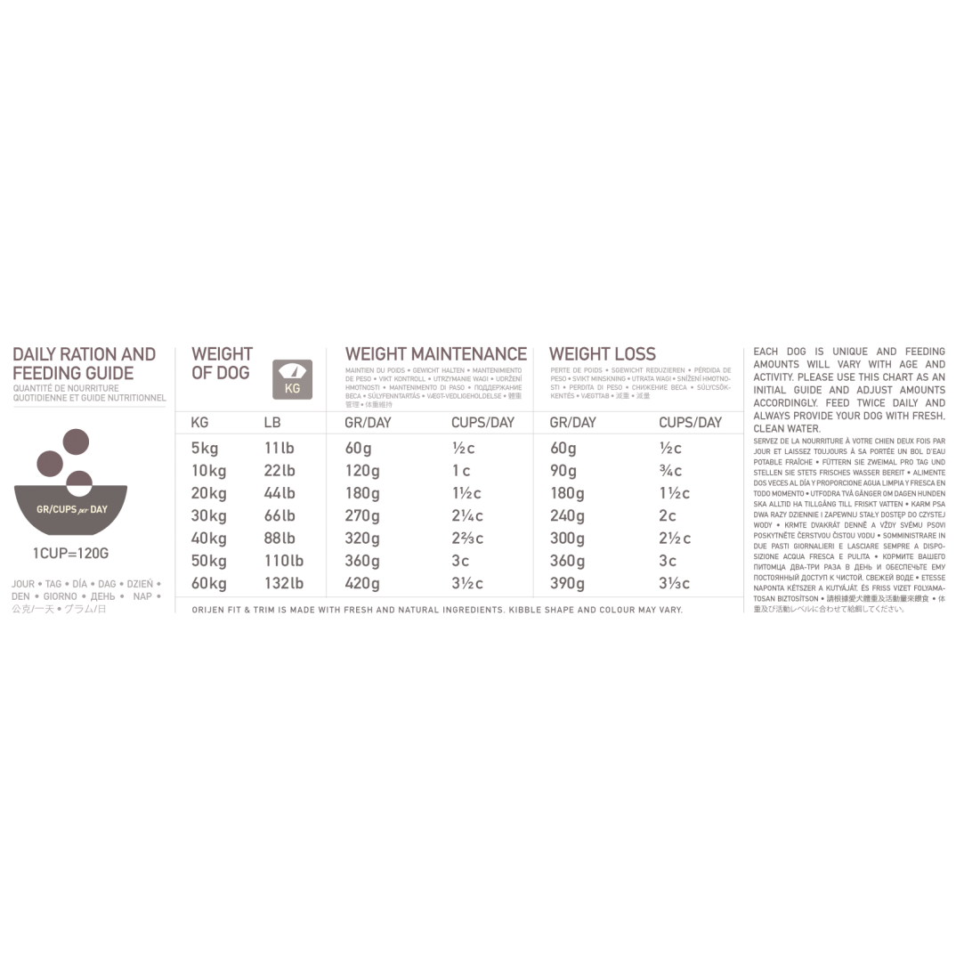 Orijen Whole prey fit en trim 11.4kg
