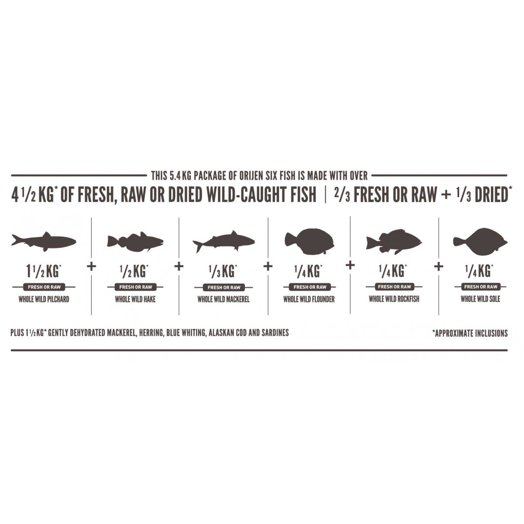 Orijen Cat Whole Prey 6 fish 5.4kg