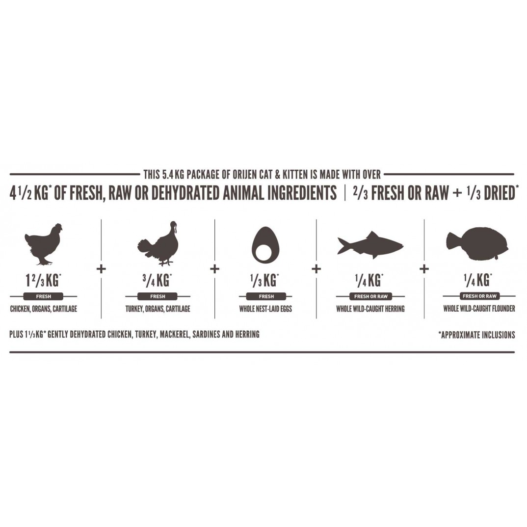 Orijen Original Cat 5.4kg
