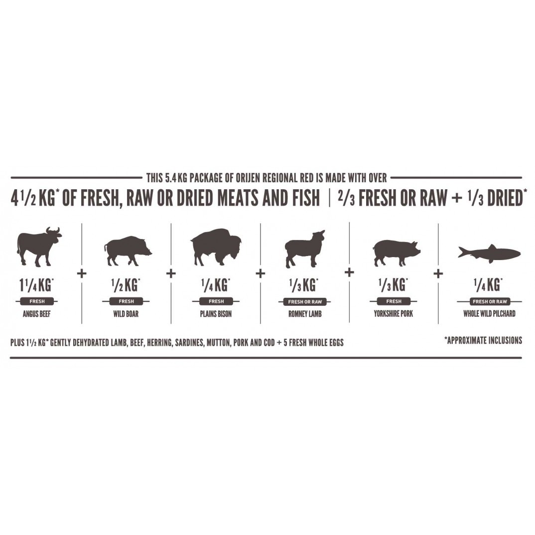 Orijen Whole Prey regional red 5.4kg