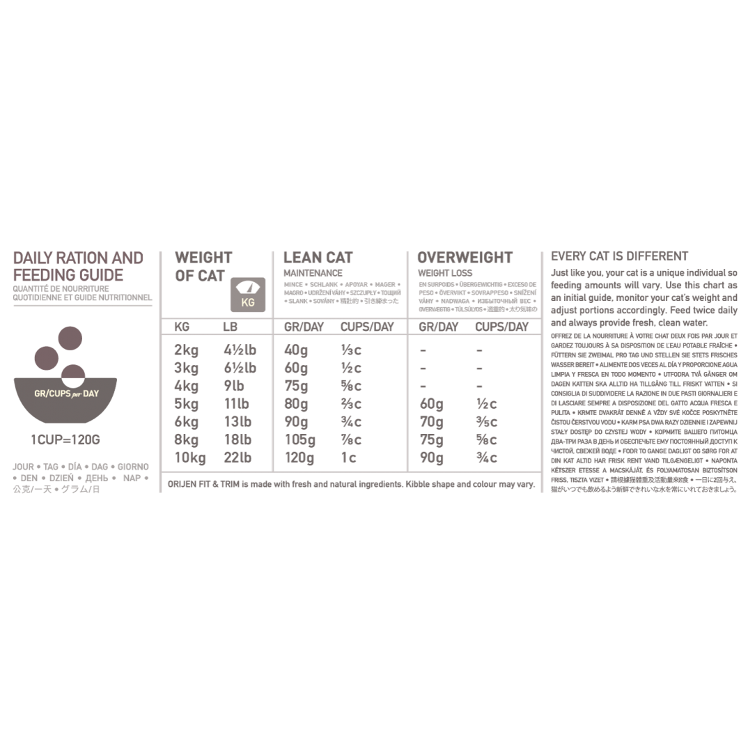 Orijen Whole Prey Trim en fit 1.8kg