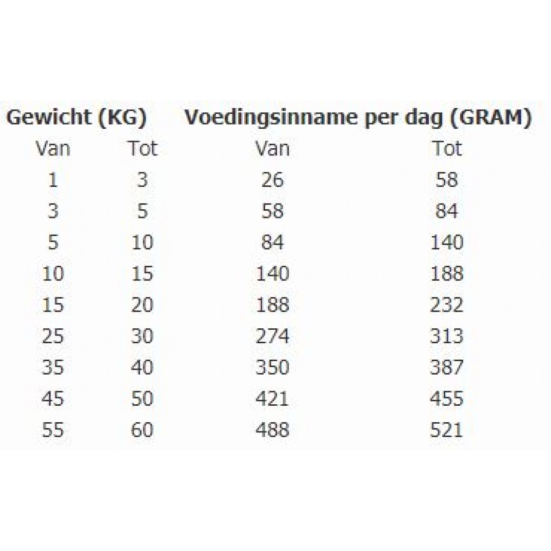 Total Bite fish en rice 3kg