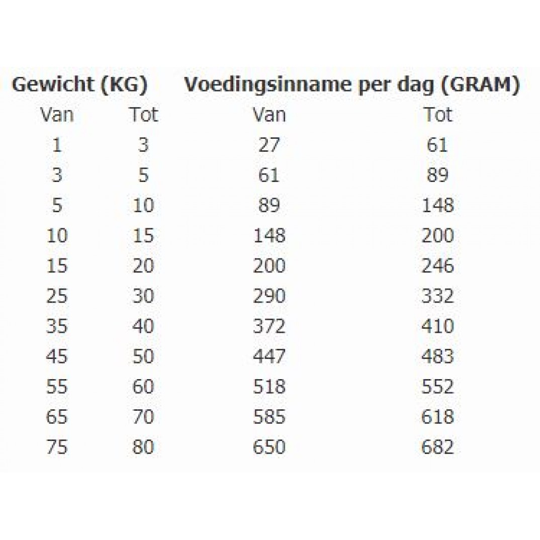 Total Bite lamb en rice glutenvrij 3kg