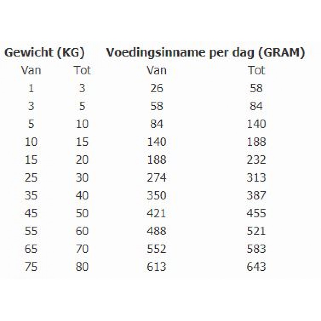 Total Bite  light senior 3kg