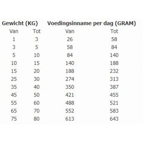 Total Bite  light senior 3kg
