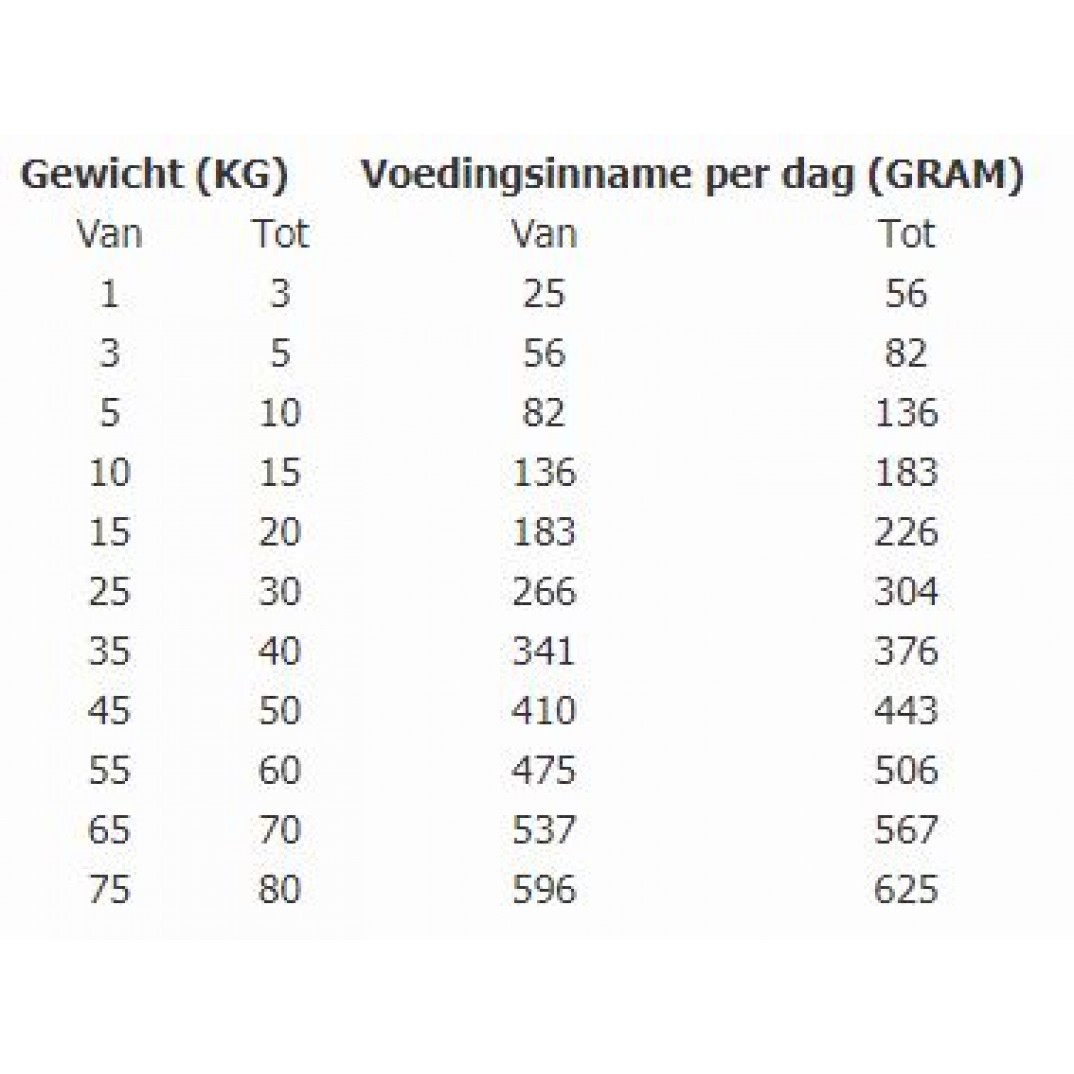 Total Bite turkey en potato 3kg