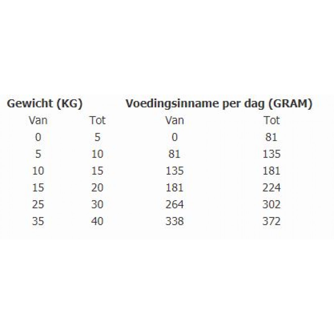 Total bite Adult mini en medium 12kg