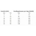 Total bite Adult mini en medium 12kg