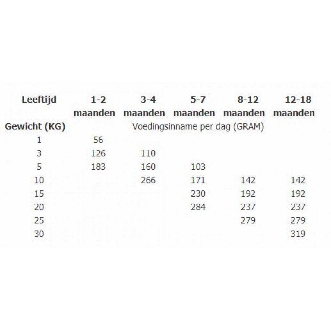 Total Bite puppy mini en medium 12kg