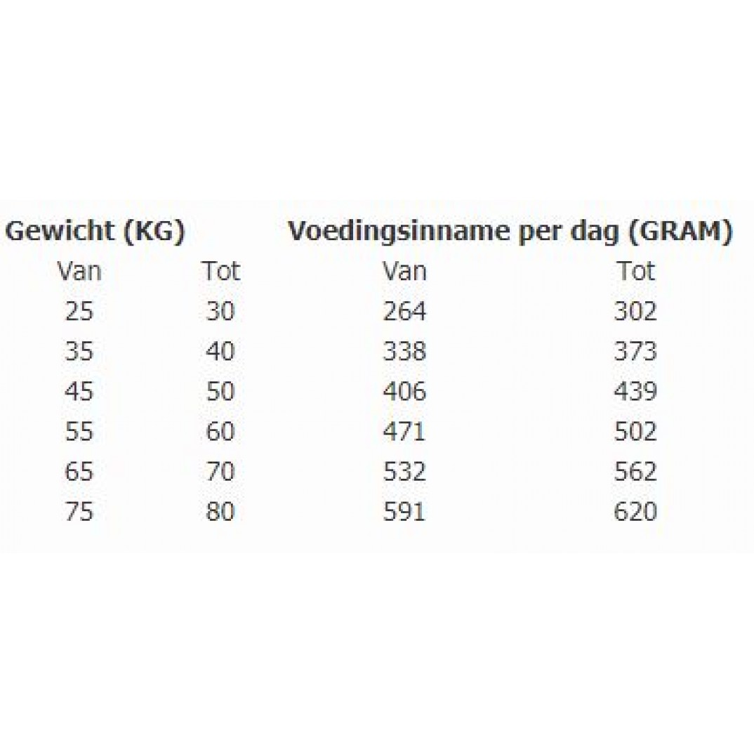 Total bite Adult large breed 12kg