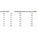 Total bite Adult large breed 12kg