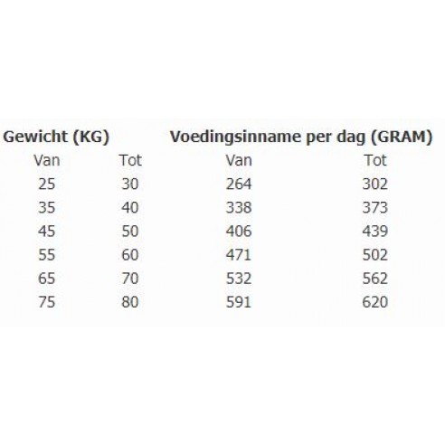 Total bite Adult large breed 12kg