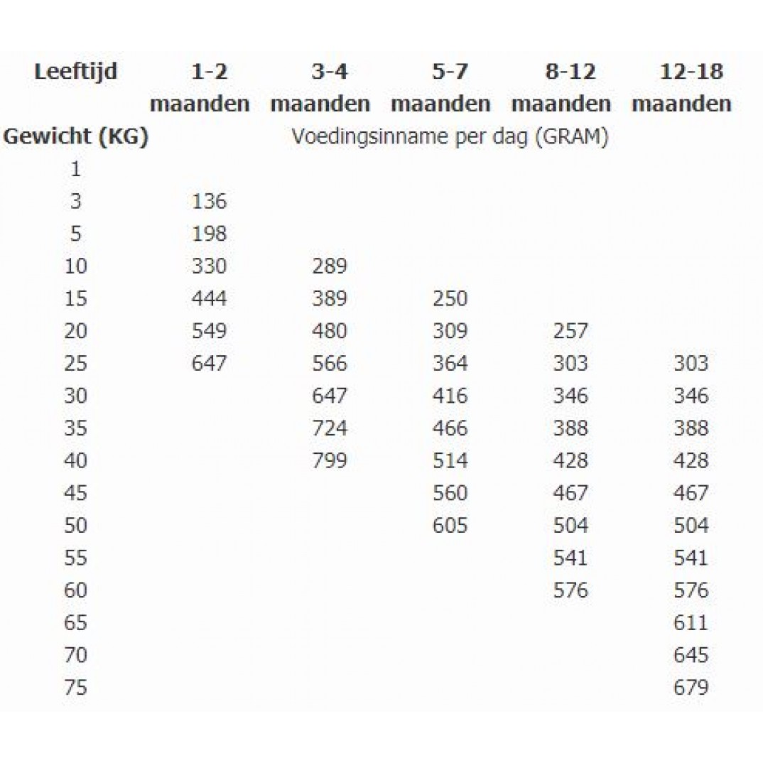 Total Bite puppy large breed 3kg