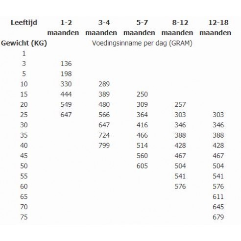 Total Bite puppy large breed 12kg
