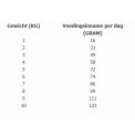Total Bite cat adult 2kg