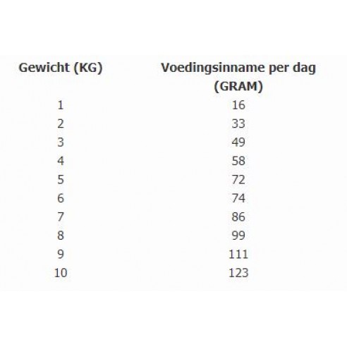 Total Bite cat adult 2kg