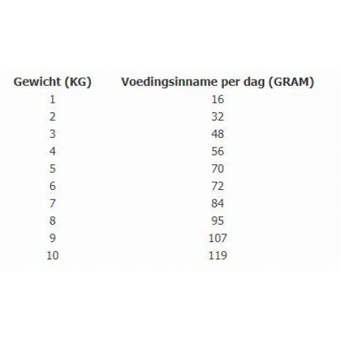 Total Bite cat sensitive 2 kg