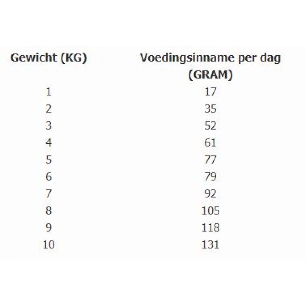 Total Bite cat indoor sterilised 2 kg