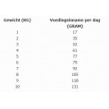 Total Bite cat indoor sterilised 2 kg